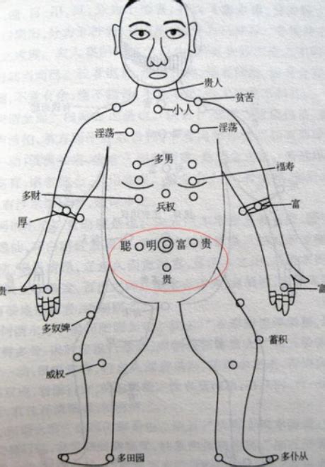 胸前痣的位置|胸前有痣图解